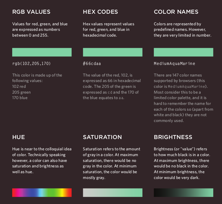 CSS