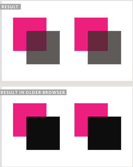 CSS