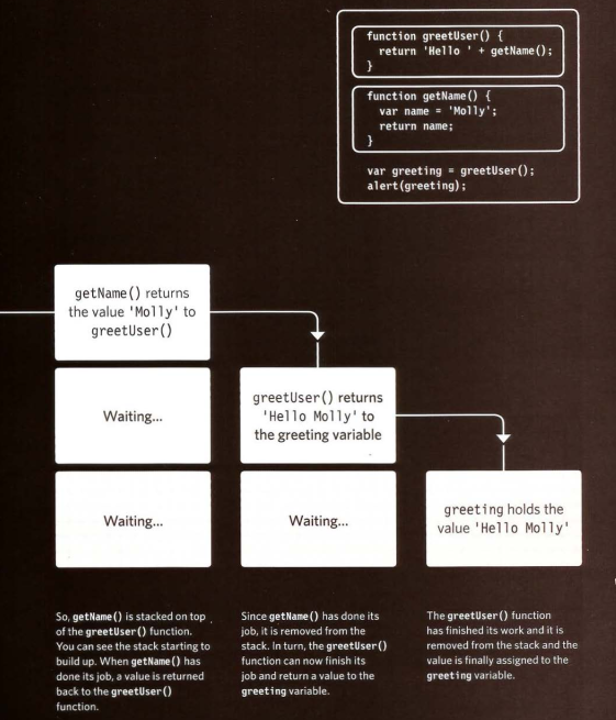 Javascript