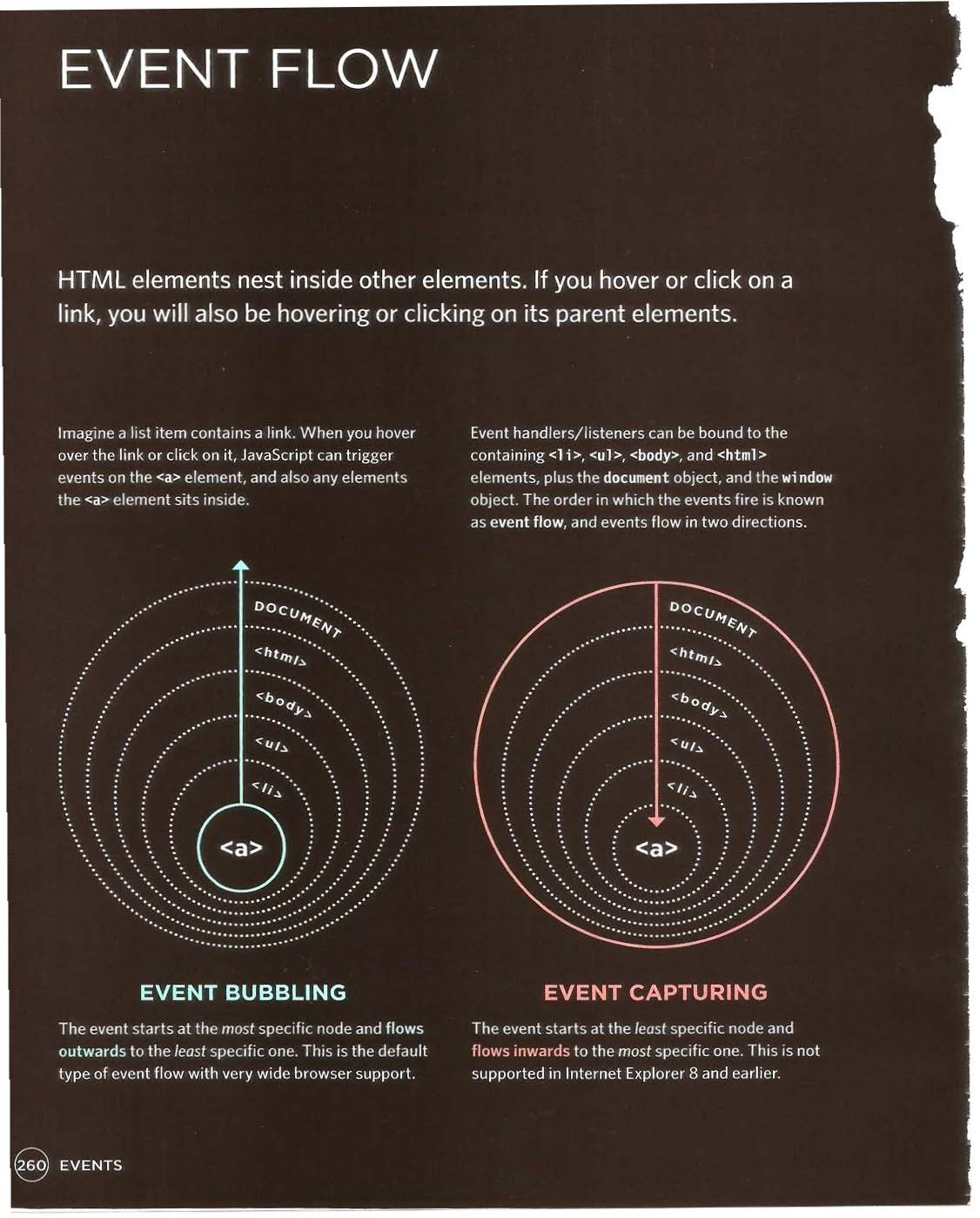 Events