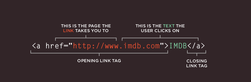 HTML