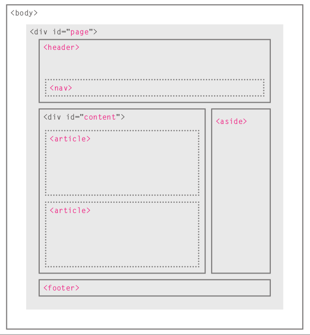 html5layout