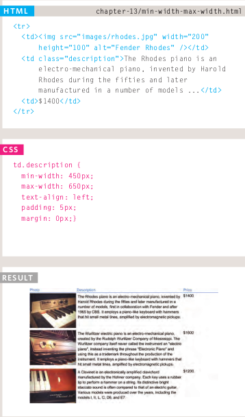 CSS