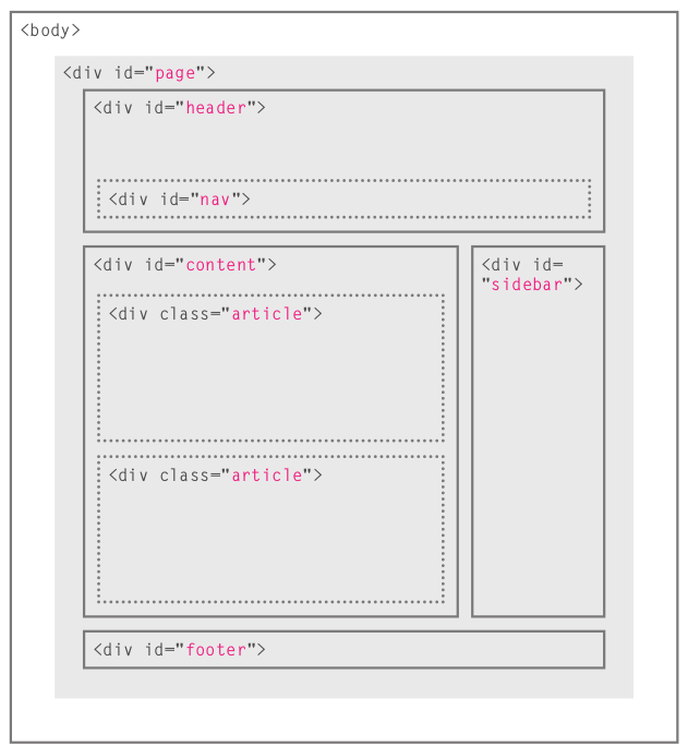 HTML