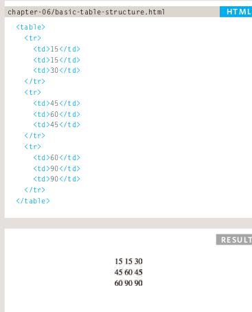 HTML