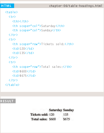 HTML
