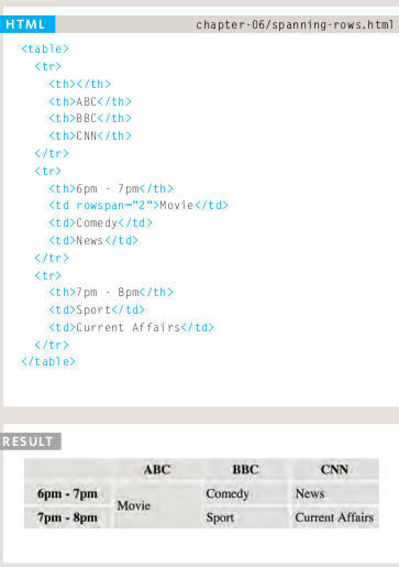 HTML