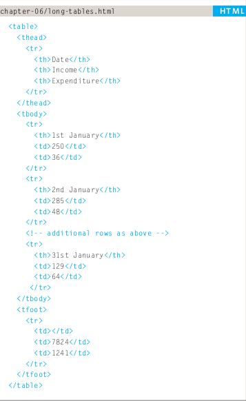 HTML