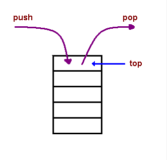 SQL