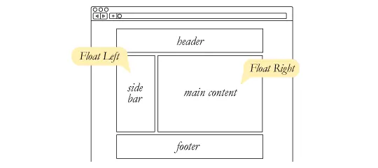 Responsive