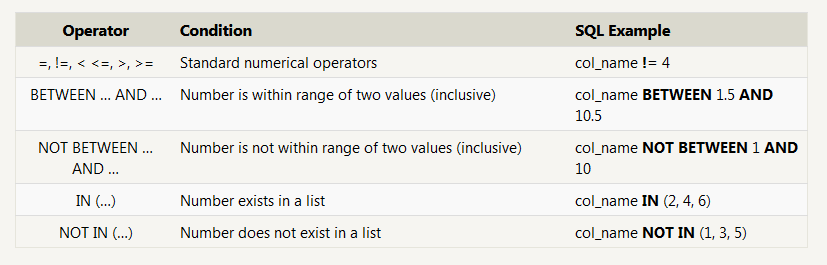 SQL