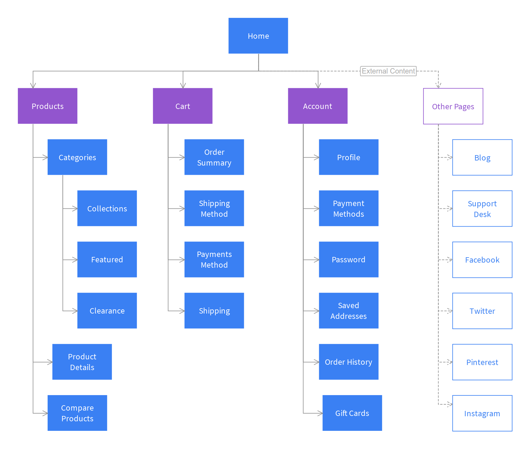 SiteMap 1