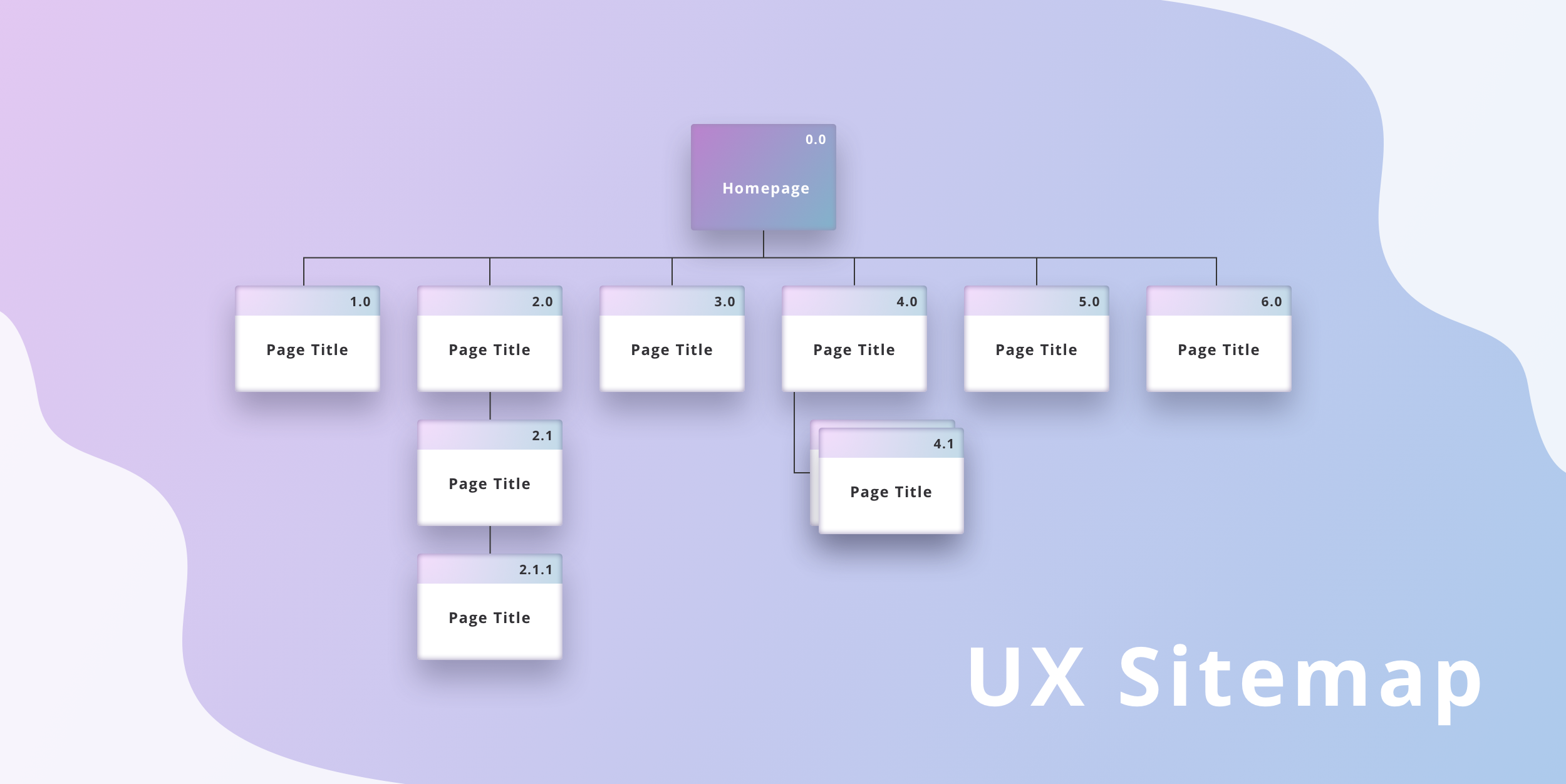 SiteMap 2