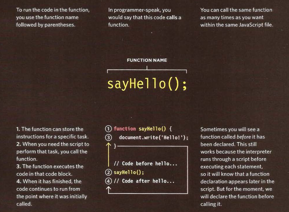 Calling a Function