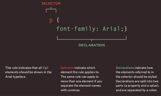 CSS!