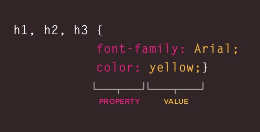 CSS!