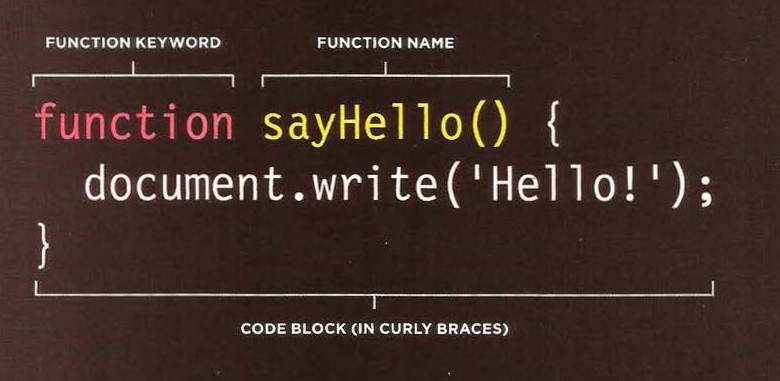 Declaring a function